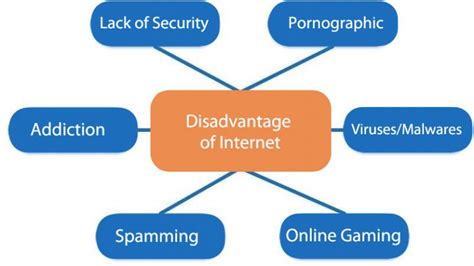 disadvantage of intarmed